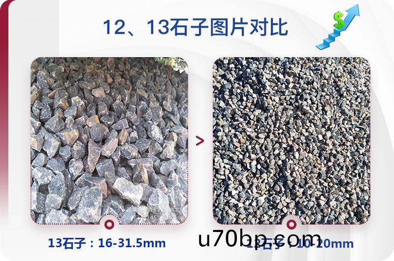石(shi)子(zi)製(zhi)砂機