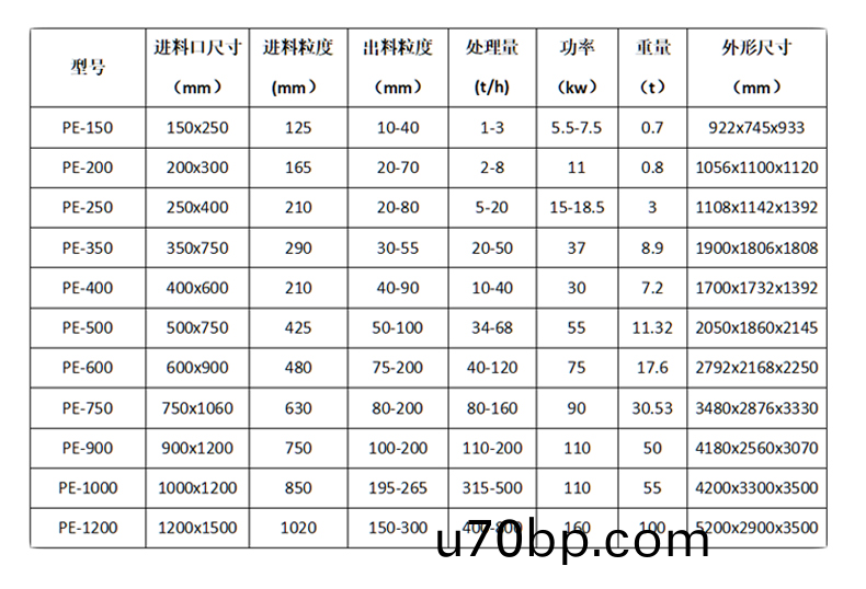 顎式(shi)破碎(sui)機(ji)-詳(xiang)情(qing)頁_07.png
